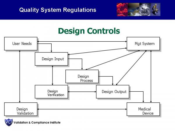 Design Control Process Flow Chart